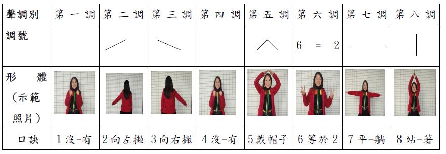 輕鬆學音標 閩南語調號快速學習（圖片1）