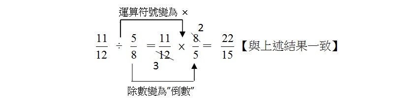 建構學童分數除法概念及小數除法概念之形成～以學習者認知經驗引導（圖片3）