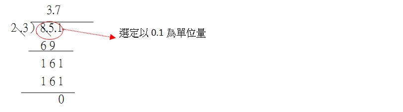 建構學童分數除法概念及小數除法概念之形成～以學習者認知經驗引導（圖片6）