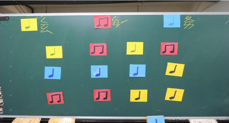 「樂」在生活－－低年級音樂遊戲教學（圖片7）