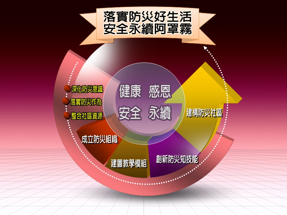 落實防災好生活　安全永續阿罩霧（文章圖片）