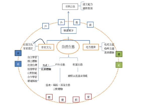 展讀東汴　壯遊澎湖（文章圖片）