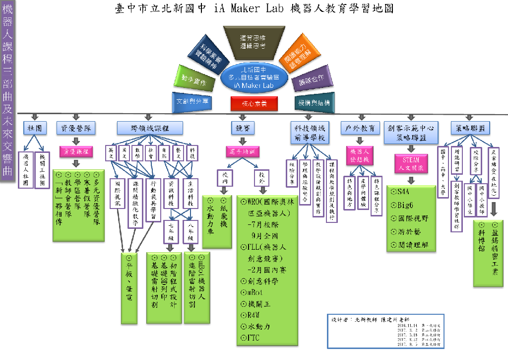 北新國中特色課程－－機器人系列課程三部曲及未來交響曲（文章圖片）