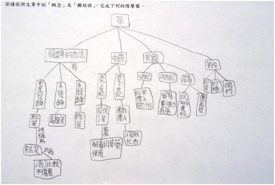 閱讀理解策略教學實務分享（文章圖片）