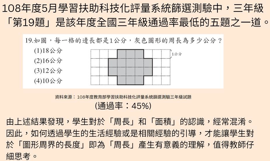 美食數學MIT（Math In Toast）輕鬆學周長與面積（圖片1）