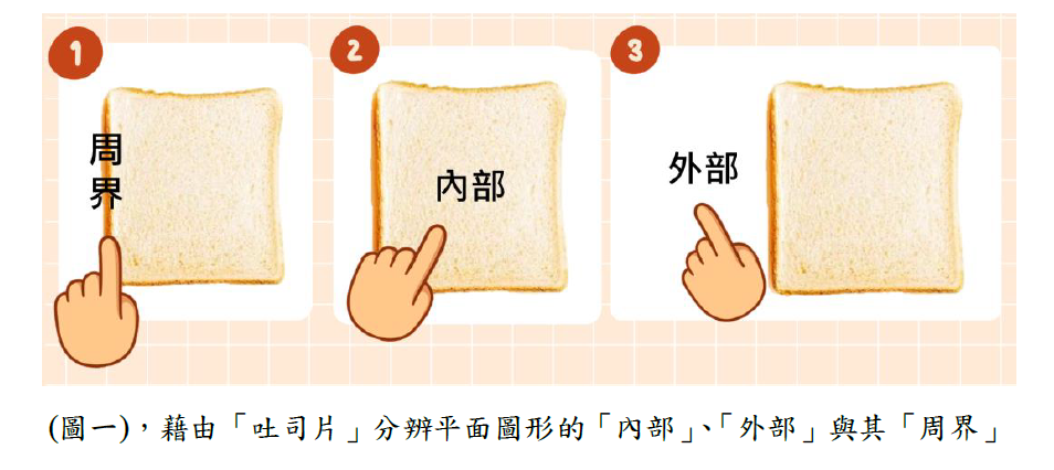 美食數學MIT（Math In Toast）輕鬆學周長與面積（圖片3）