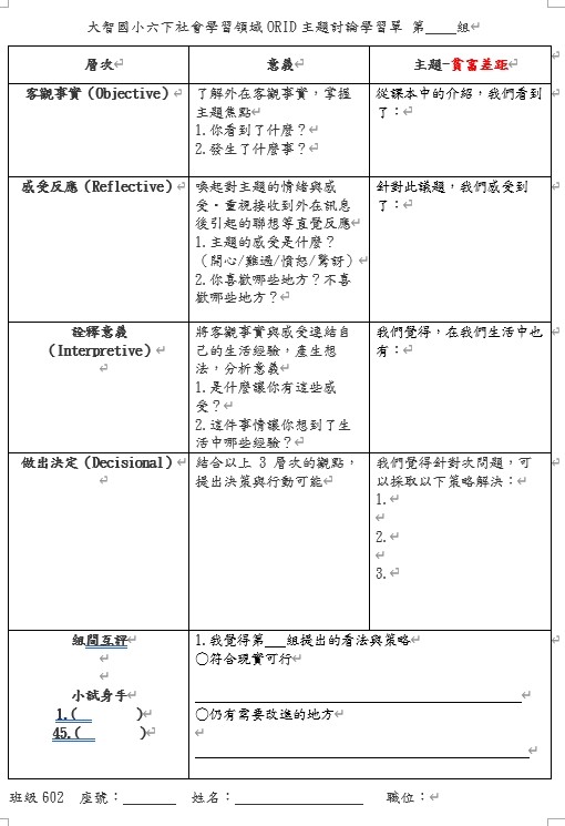 用ORID一起虛實共學社會領域（圖片1）