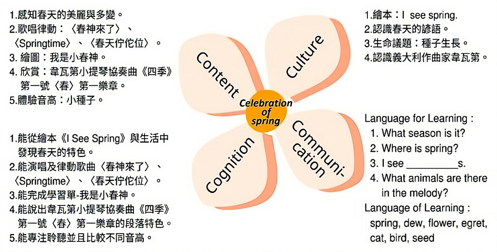 課程架構示意圖（圖片1）