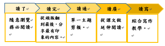 閱讀閱有趣　樂在其中（圖片2）