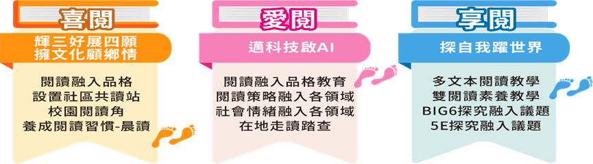 閱讀推動從基礎到深化（圖片1）