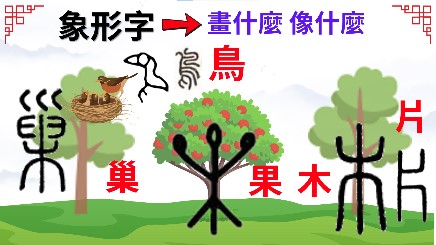 象形字圖文對照（圖片2）