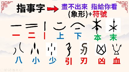 指事字圖文對照（圖片3）