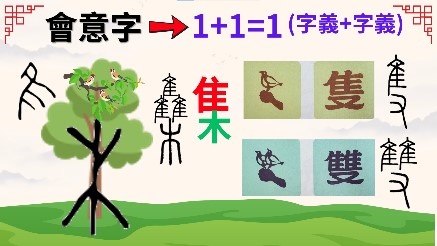 會意字圖文對照－2（圖片5）