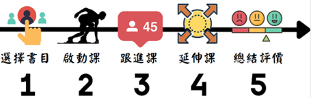 國小中高年級課文本位閱讀能力整理（圖片2）