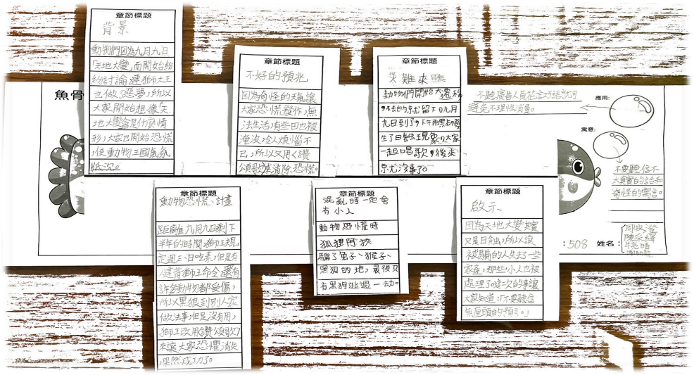 透過課文中學過的魚骨思維導圖整理整本文字書的章節重點（圖片3）