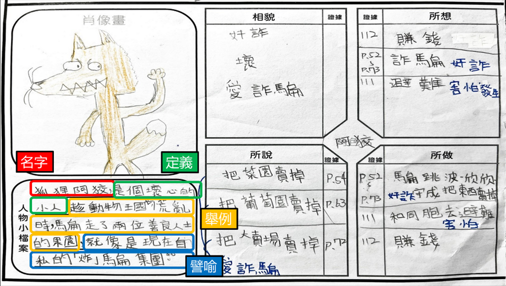 透過課文中說明文學到的說明能力，介紹書中角色並深化理解。（圖片4）