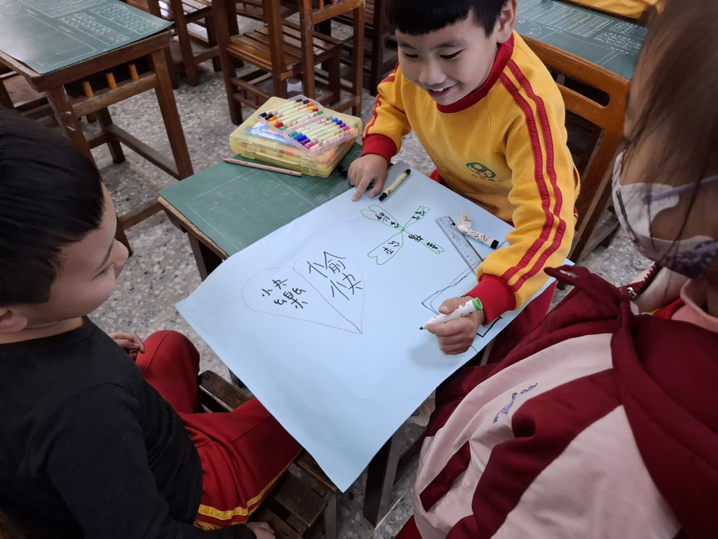 小組成員共同訂定幸福工作圈法則（圖片1）