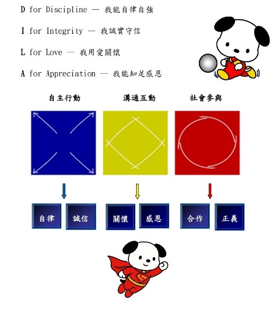 「DILA神小孩」的新願景（圖片1）