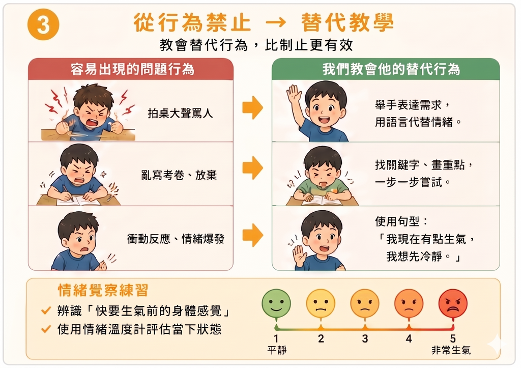 化解教室情緒風暴--普通班教師也能上手的實務錦囊(圖片3)