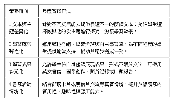 從教室到世界--運用iEARN提升學生英語溝通力(圖片3)